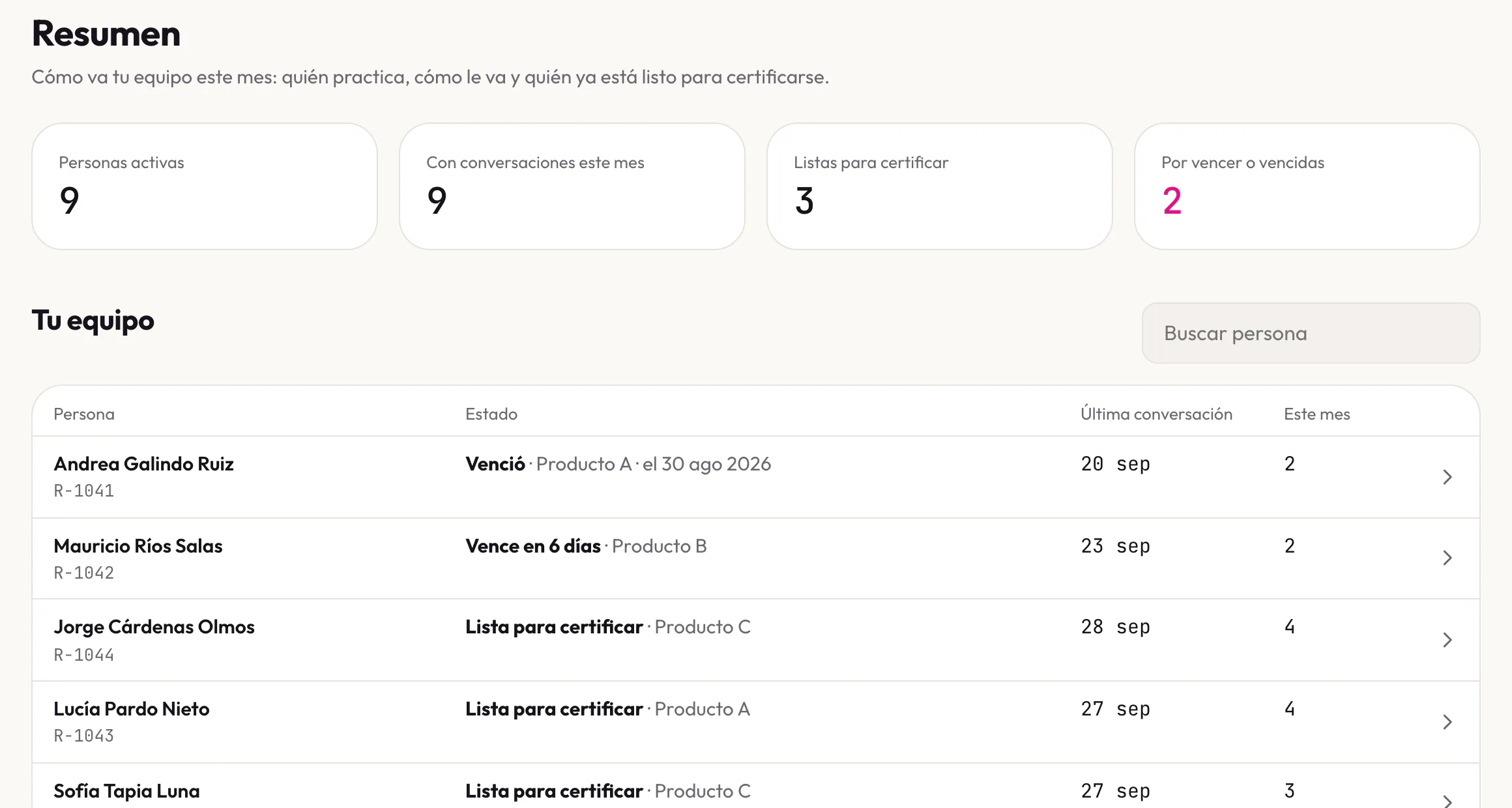 Panel de ensaya para quien lleva la formación: cifras del mes y la lista del equipo, con quién venció, quién vence pronto y quién está lista para certificar.